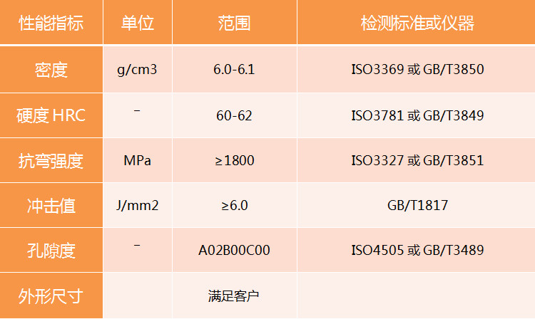  TM52碳化鈦基金屬陶瓷產品技術指標